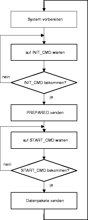 \begin{figure}
 \centering
 
\includegraphics [scale=0.8]{Bilder/CAN-komm.eps}\end{figure}