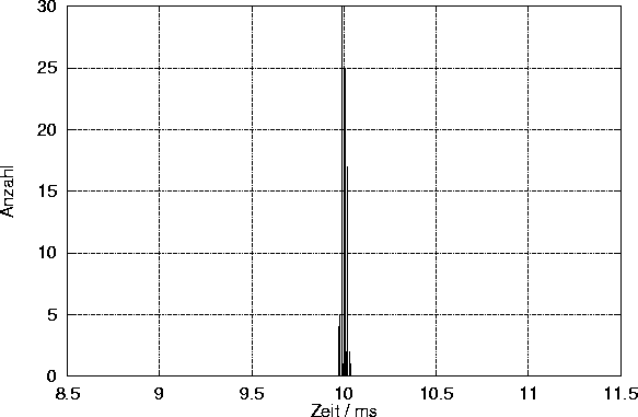 \begin{figure}
 \centering
 
\includegraphics [width=\textwidth]{Bilder/jitterD0.eps}\end{figure}