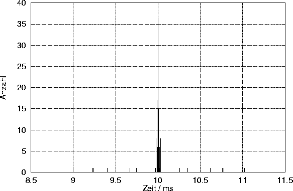 \begin{figure}
 \centering
 
\includegraphics [width=\textwidth]{Bilder/jitterD1.eps}\end{figure}