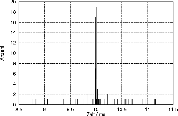 \begin{figure}
 \centering
 
\includegraphics [width=\textwidth]{Bilder/jitterD2.eps}\end{figure}