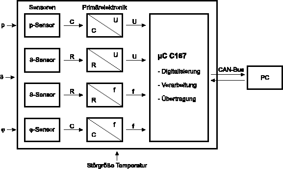 \begin{figure}
 \centering
 
\includegraphics [width=\textwidth]{Bilder/Sensor-ovt.eps}\end{figure}