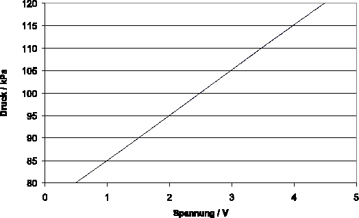 \begin{figure}
 \centering
 
\includegraphics [width=0.95\textwidth]{Bilder/SpgDruck.eps}
 \end{figure}