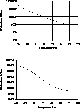 \begin{figure}
 \centering
 
\includegraphics [width=0.49\textwidth]{Bilder/NTC.eps}

 
\includegraphics [width=0.49\textwidth]{Bilder/NTC-lin.eps}
 \end{figure}