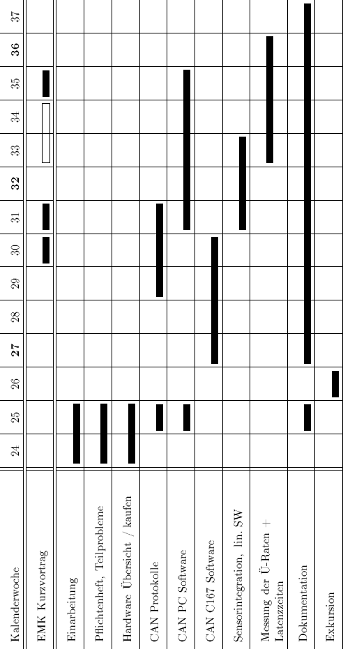 \begin{sideways}
\footnotesize

\setlength {\tabWidth}{1.0cm}
 \newcolumntype{M}...
 ... & & \ShowBar{1} & & & 
 & & & & & 
 & & & \\  \hline\end{tabular}\end{sideways}